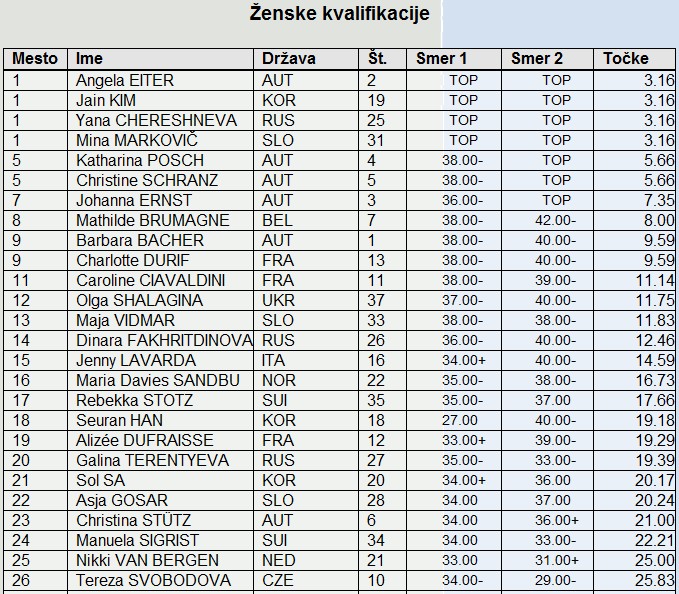 SP_KRanj2011_rezultati_kvalifikacij_W1